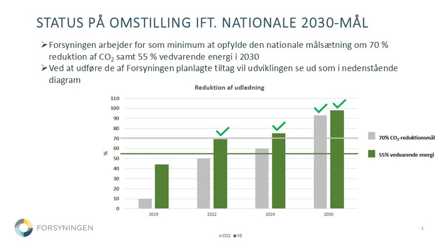 Status på omstilling ift. nationale 2030-mål